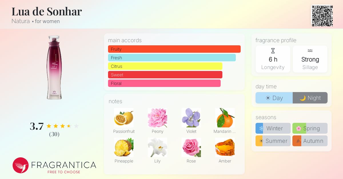 Fragrantica image 4