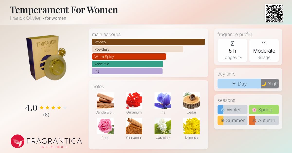 Fragrantica image 4