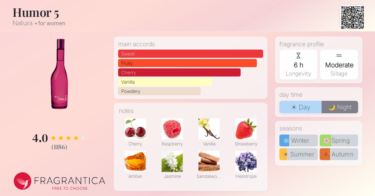 Fragrantica image 4