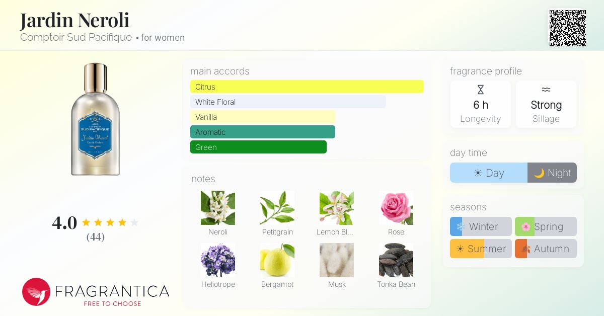 Fragrance card