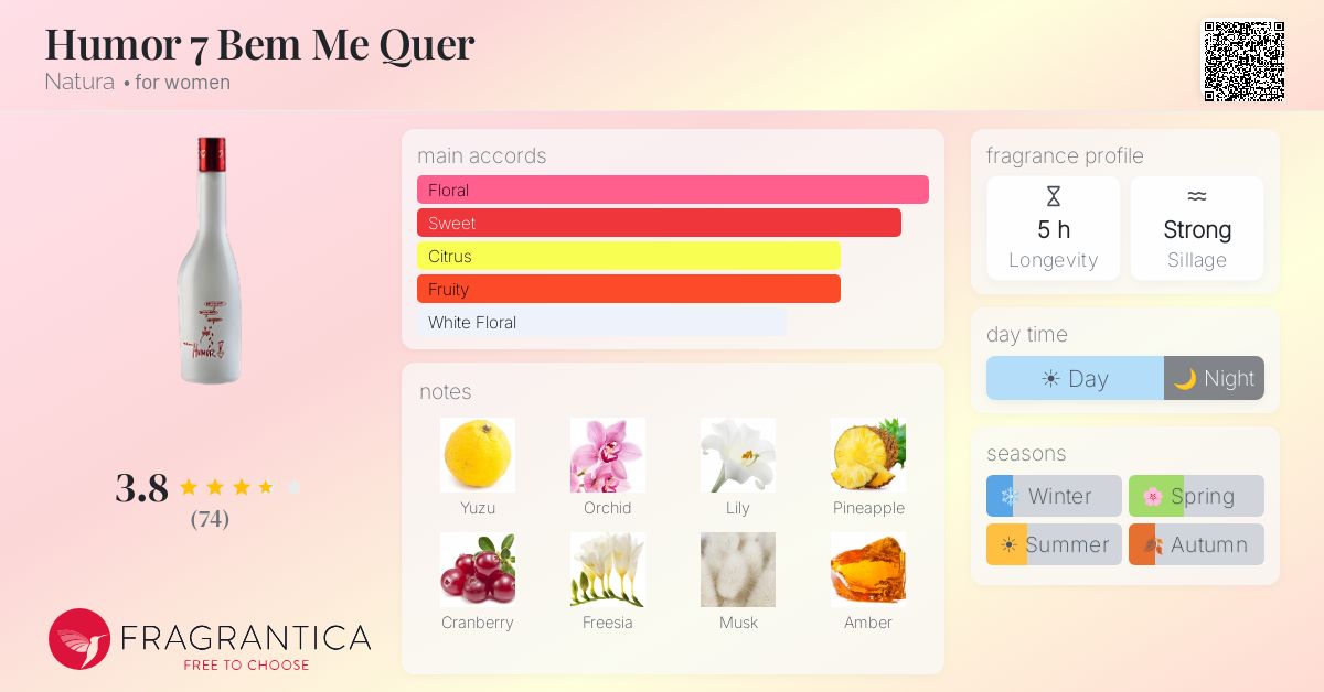 Fragrantica image 4
