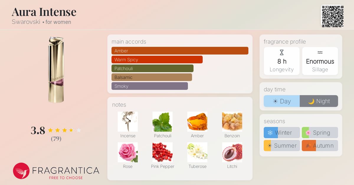 Fragrantica image 4