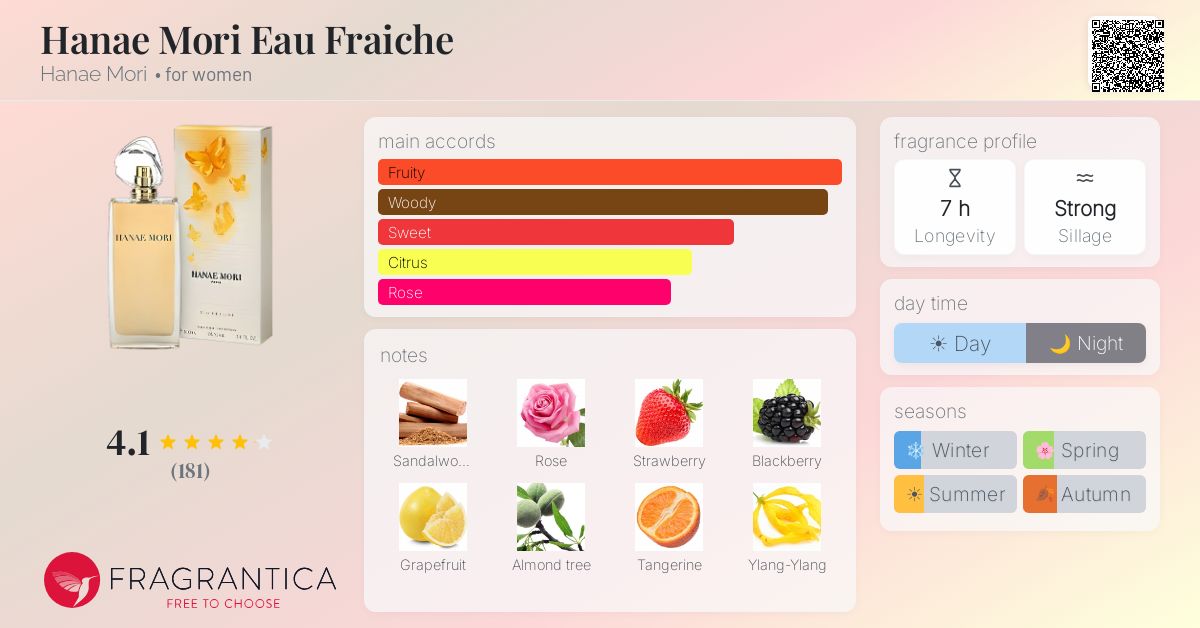 Fragrance card