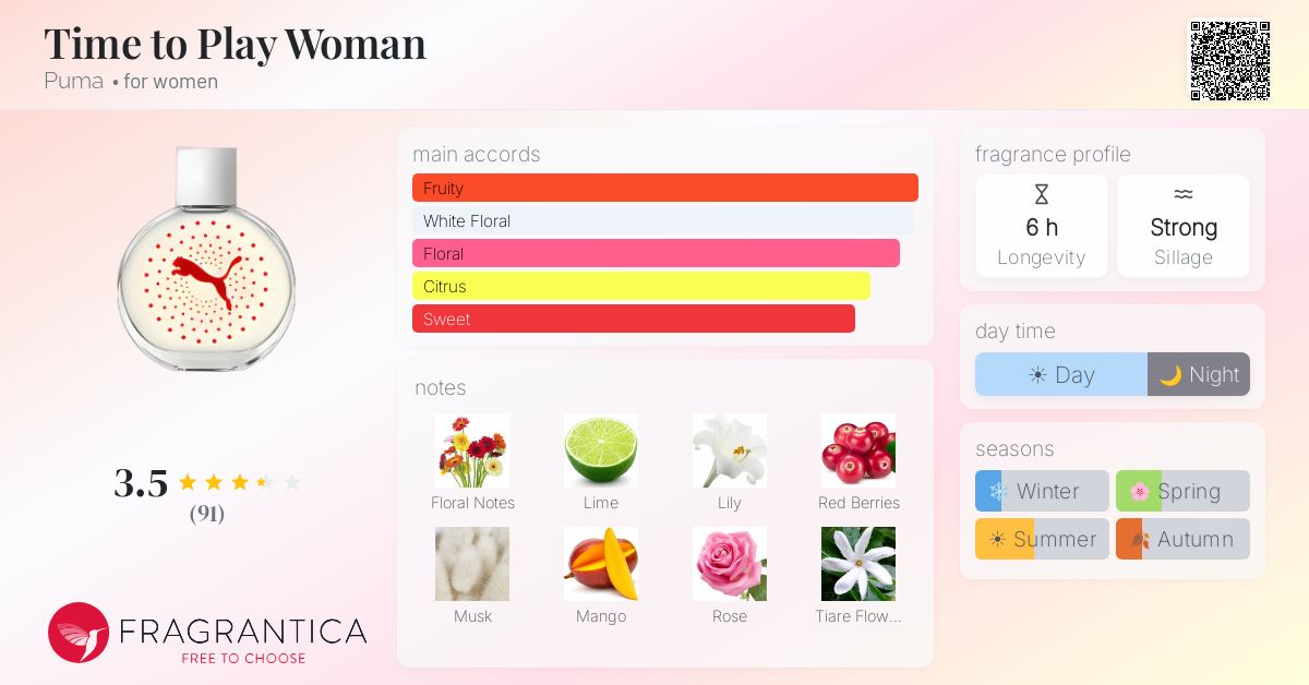 Fragrantica image 4