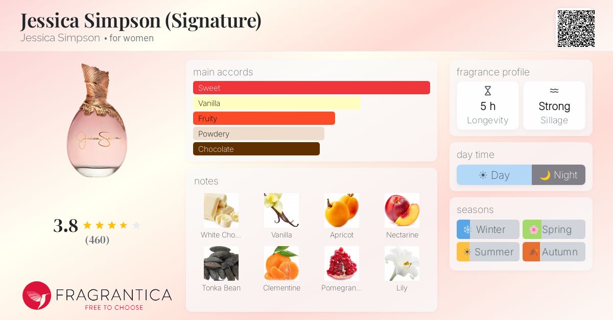 Fragrantica image 4