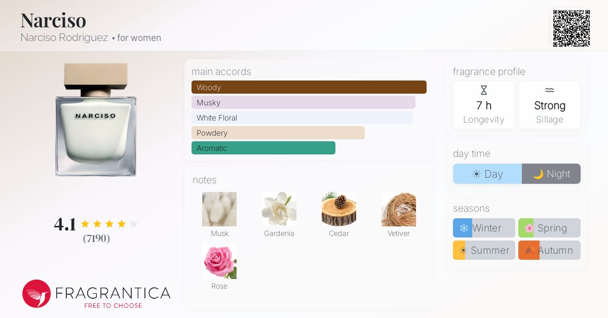 Fragrantica image 4