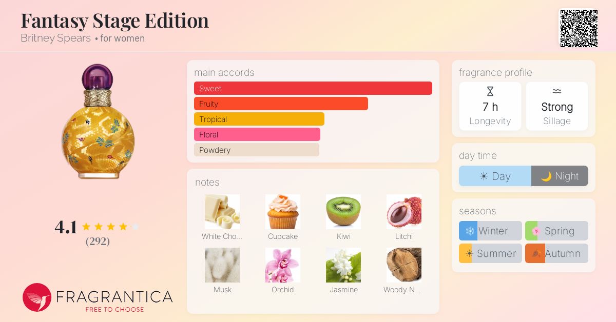 Fragrance card
