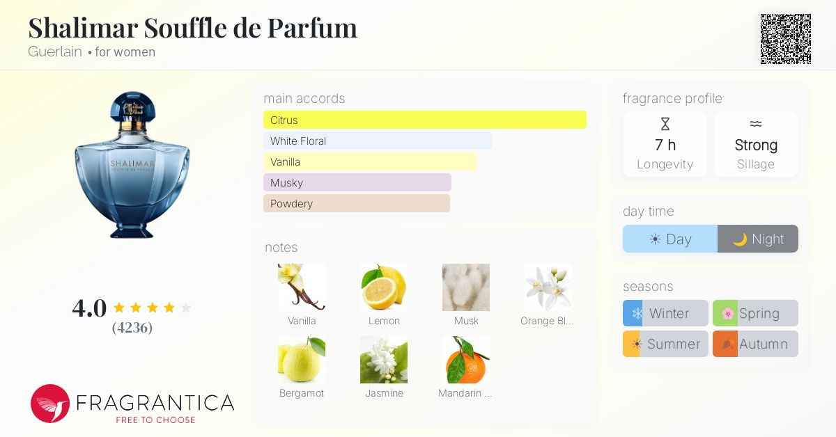 Fragrantica image 4