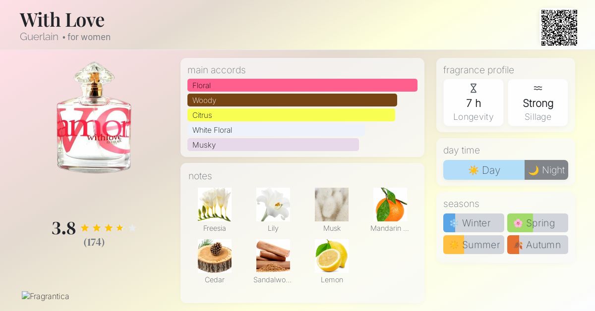 With Love Guerlain perfume - a fragrance for women 2003