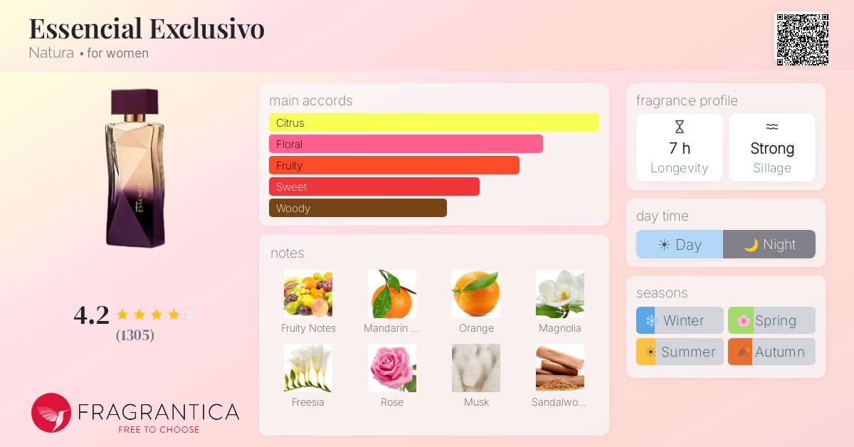 Essencial Exclusivo Natura perfume - a fragrance for women 2010