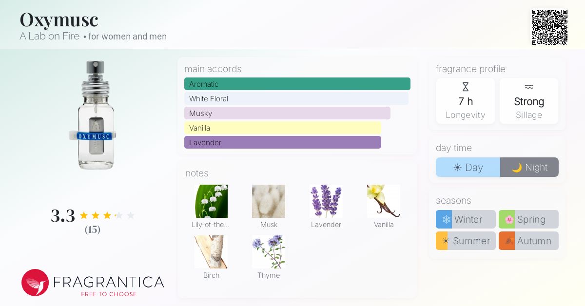 Fragrantica image 4