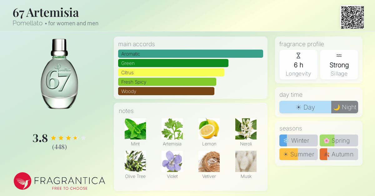 Fragrantica image 4