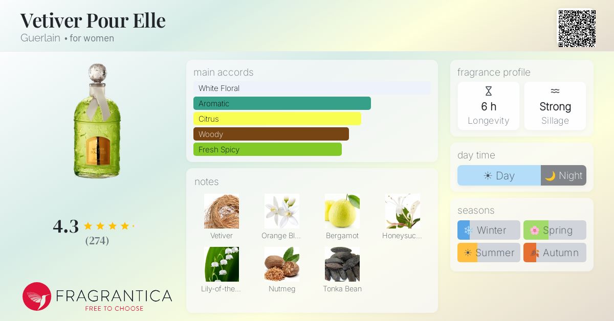 Fragrantica image 4