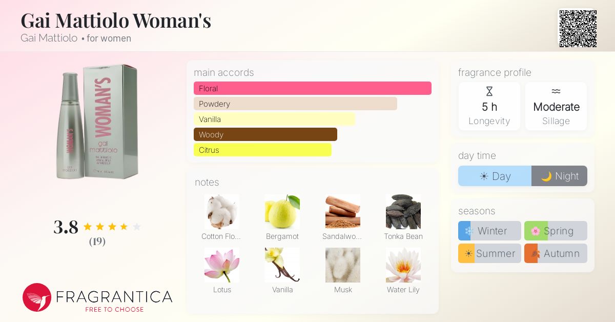 Fragrantica image 4