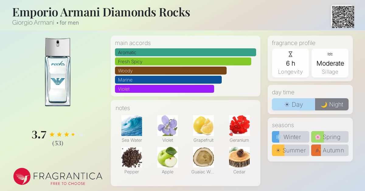 Fragrantica image 4