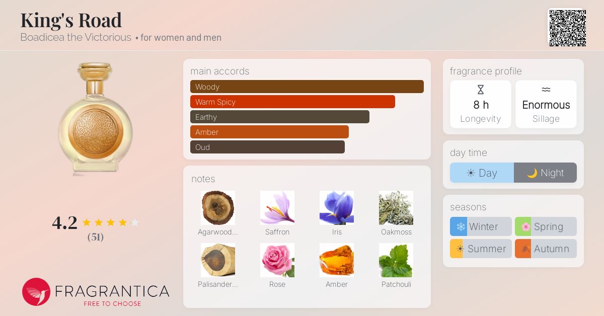 Fragrance card