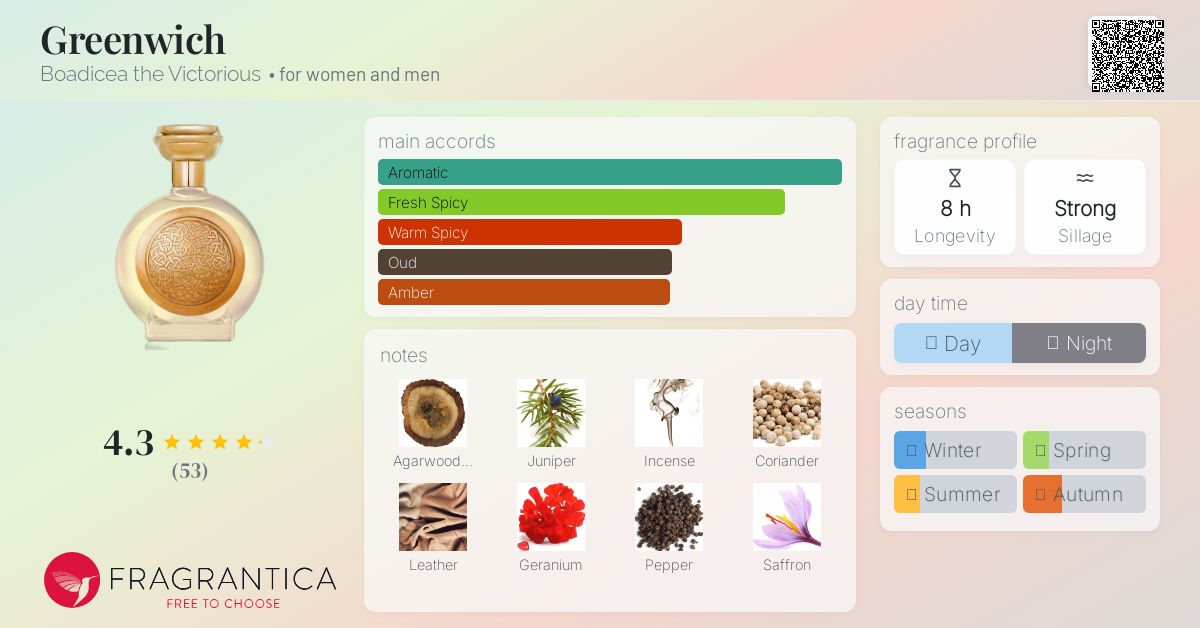 【廃盤】BOADICEA GREENWICK 100ml BoadiceatheVictoriousBodacious