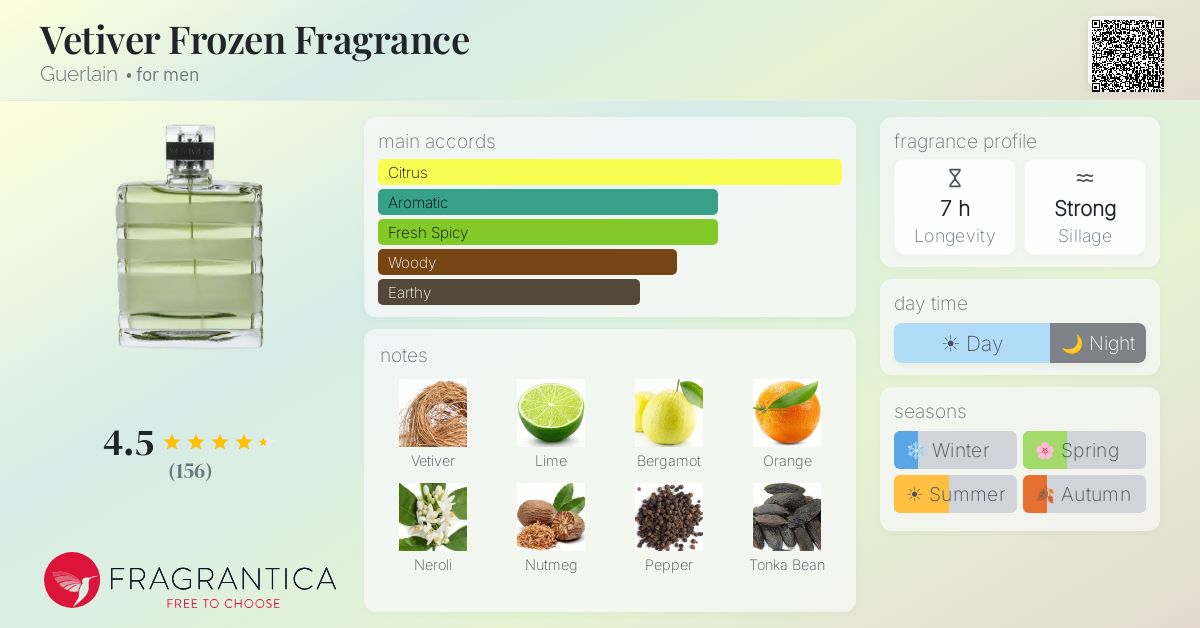 Fragrance card