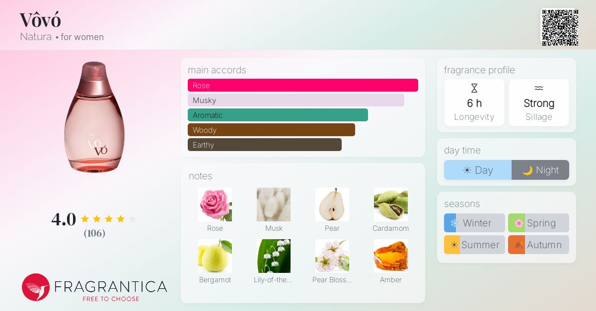 Fragrantica image 4