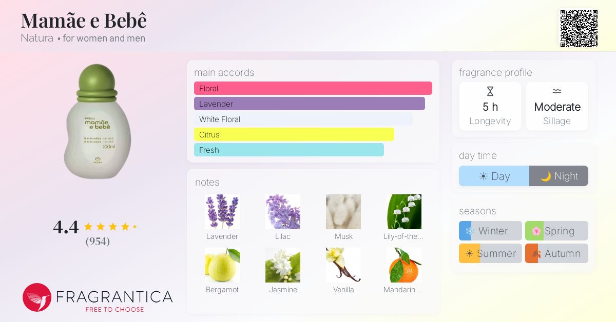 Fragrance card