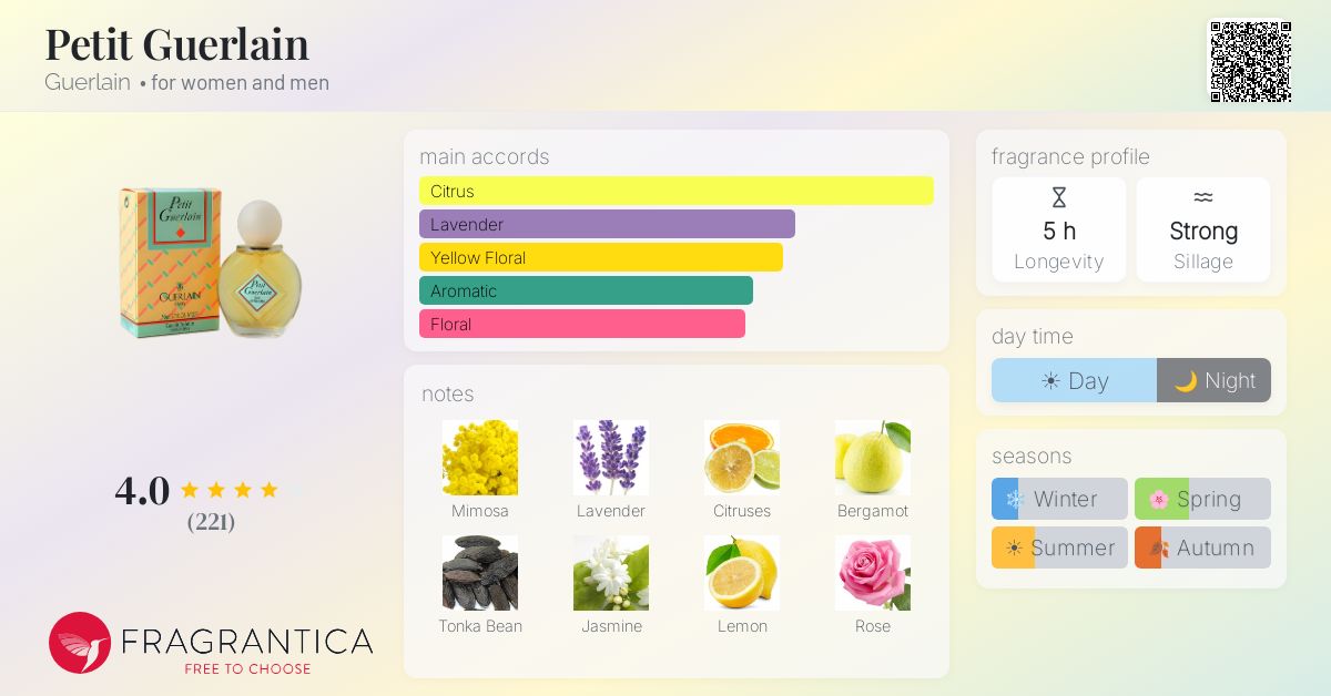 Fragrance card