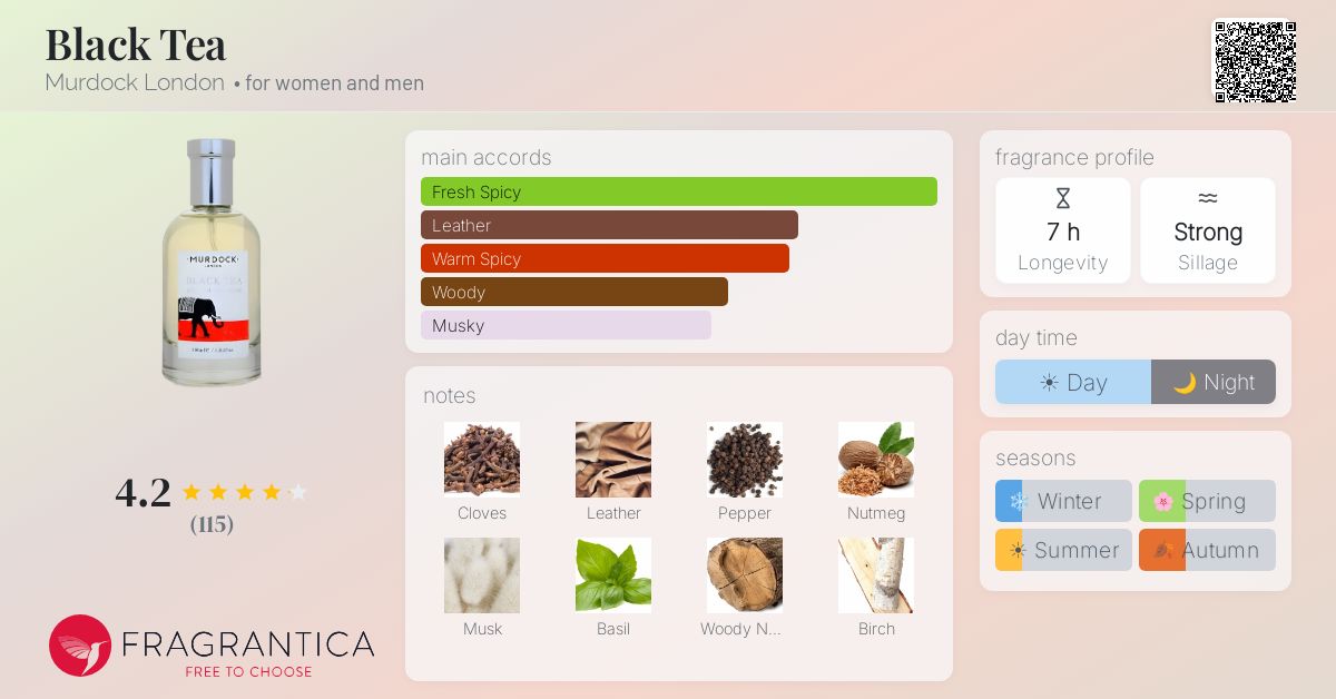 Fragrantica image 4