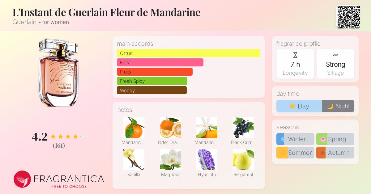 L'Instant de Guerlain Fleur de Mandarine Guerlain