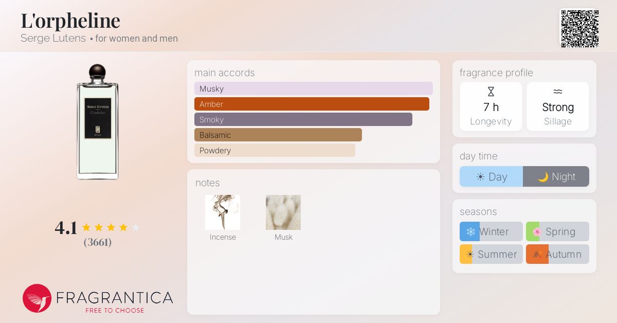 Fragrantica image 4