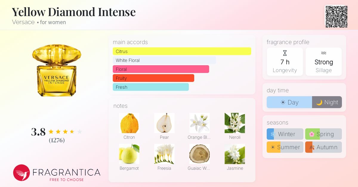 Fragrantica image 4