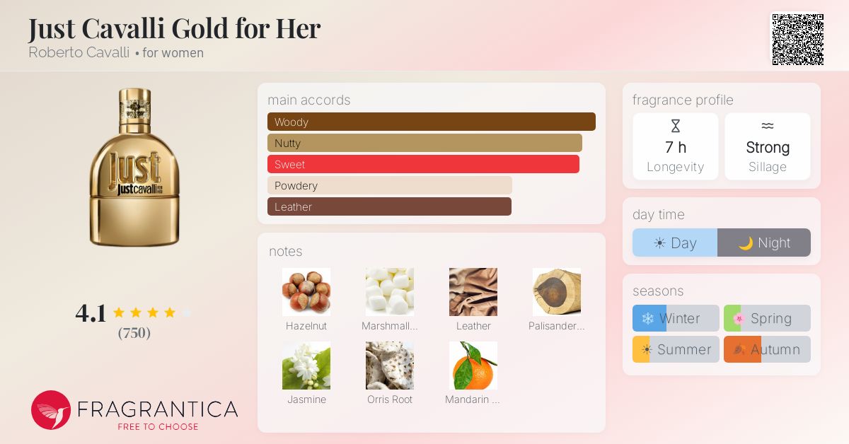 Fragrantica image 4