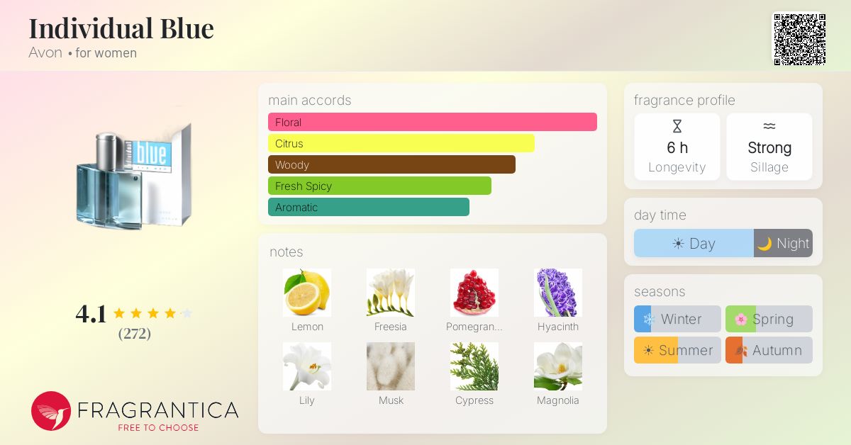 Fragrantica image 4