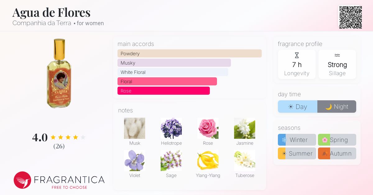 Fragrantica image 4