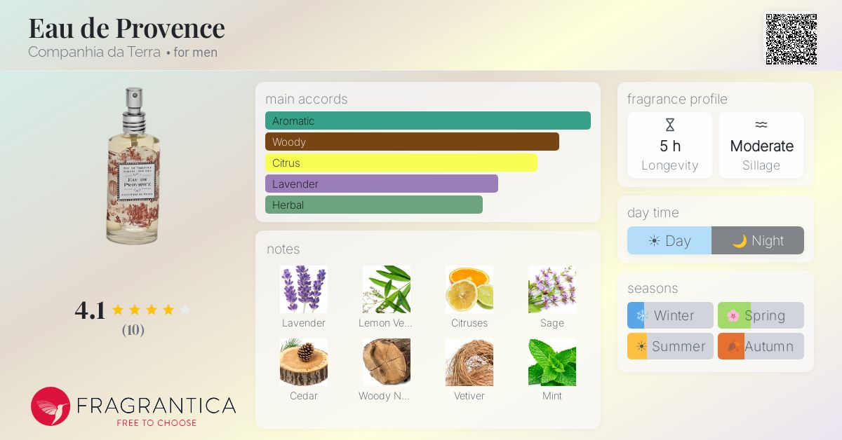 Fragrantica image 4