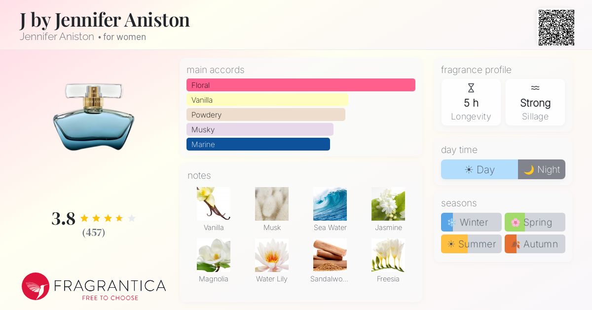 Fragrantica image 4