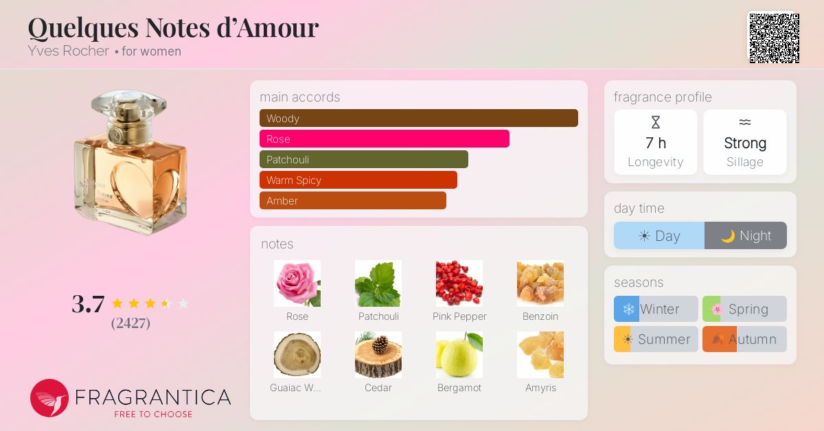 Fragrantica image 4