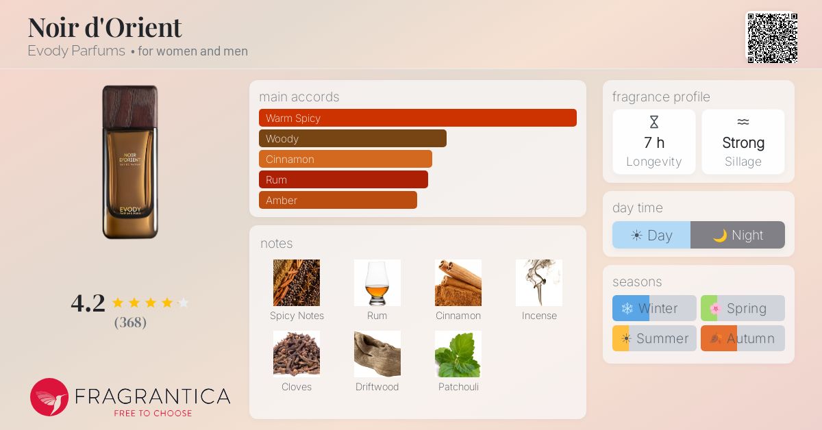 Fragrantica image 4