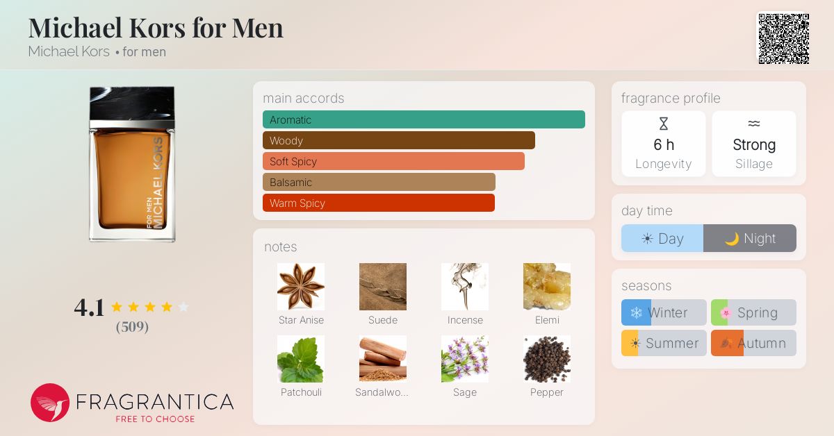 Fragrance card