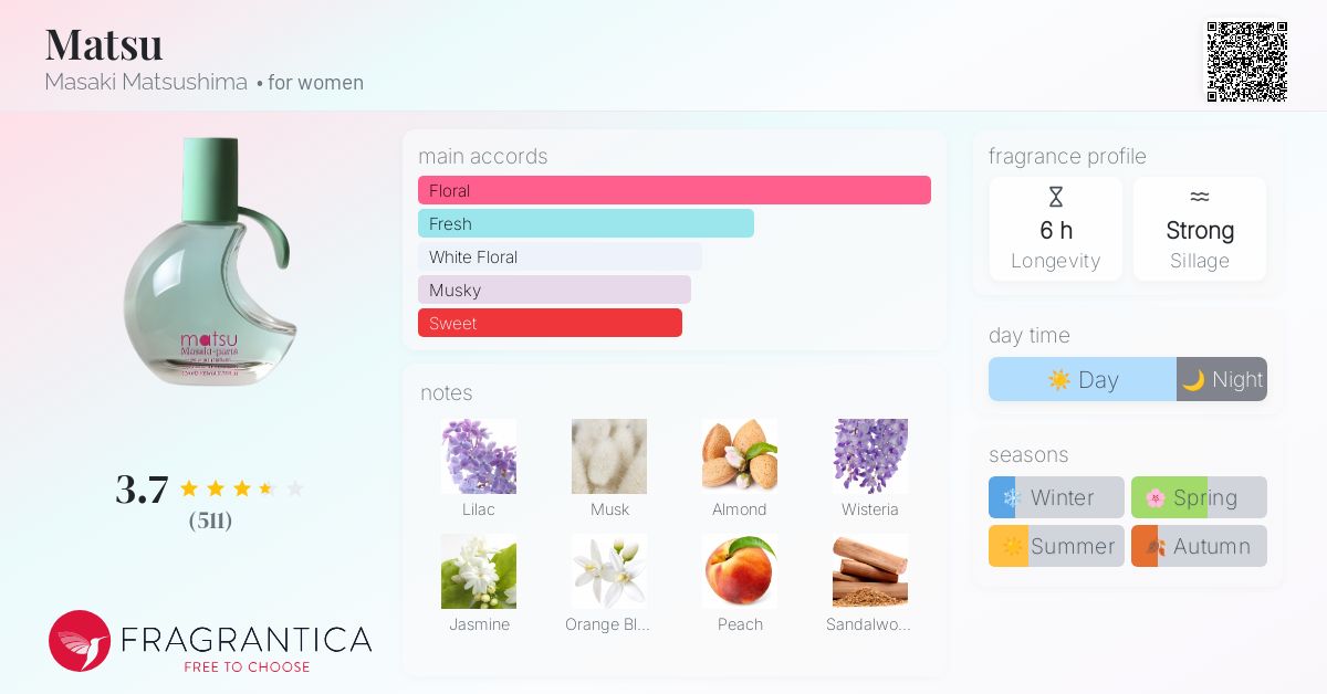 Matsu Masaki Matsushima perfume - a fragrance for women 2014