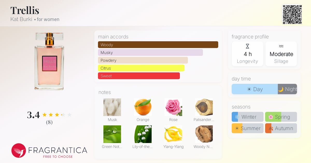 Fragrantica image 4