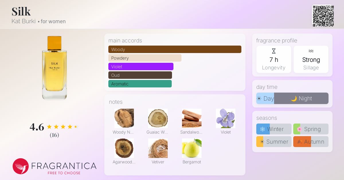 Fragrantica image 4