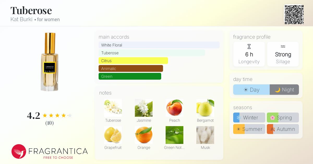 Fragrantica image 4