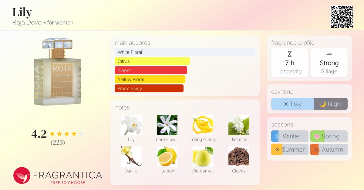 Fragrance card