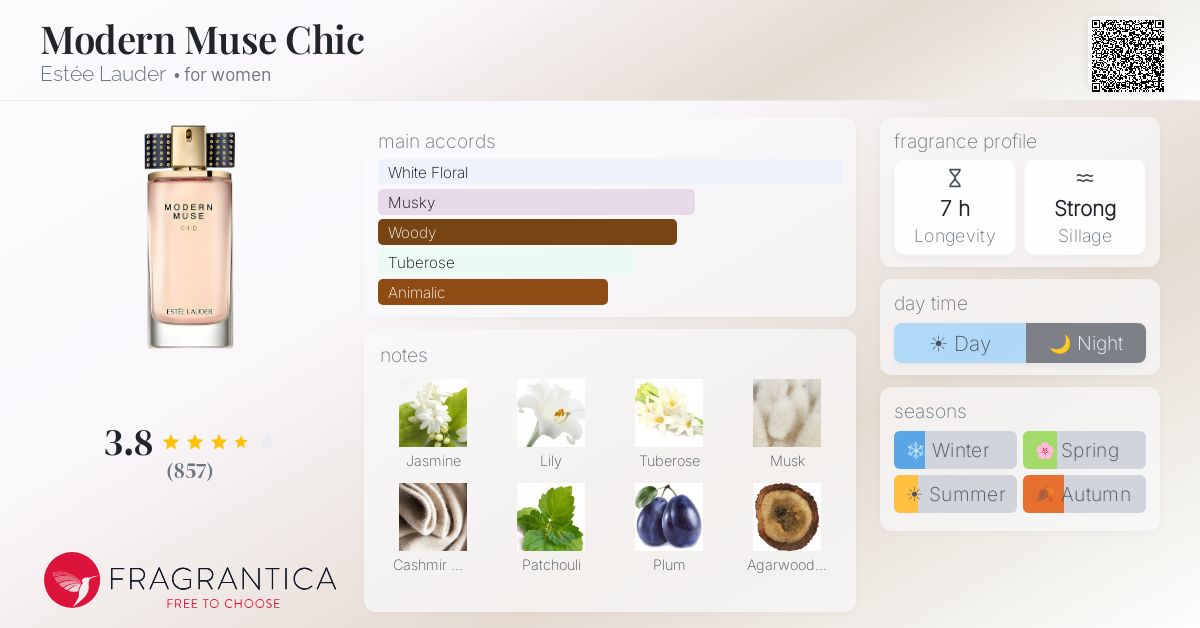 Fragrantica image 4
