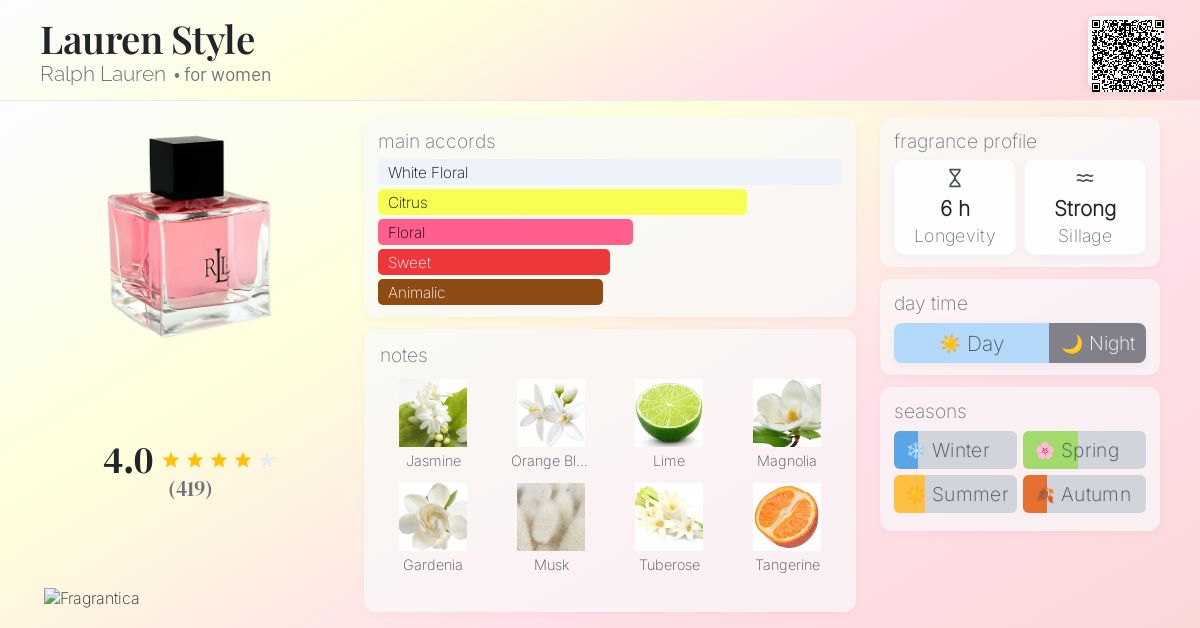 Lauren Style Ralph Lauren perfume - a fragrance for women 2004