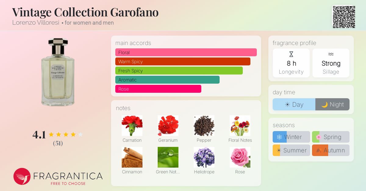 Fragrance card