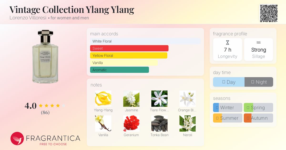 Joi 様　Lorenzo Villoresi Ylang Ylang Vintage Collection Ylang Ylang Lorenzo Villoresi perfume - a