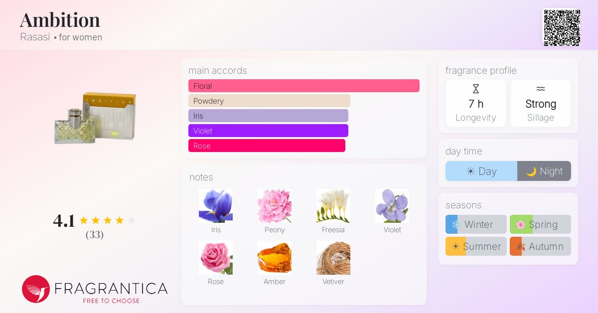 Fragrance card