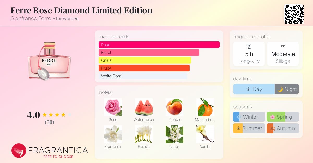 Fragrance card