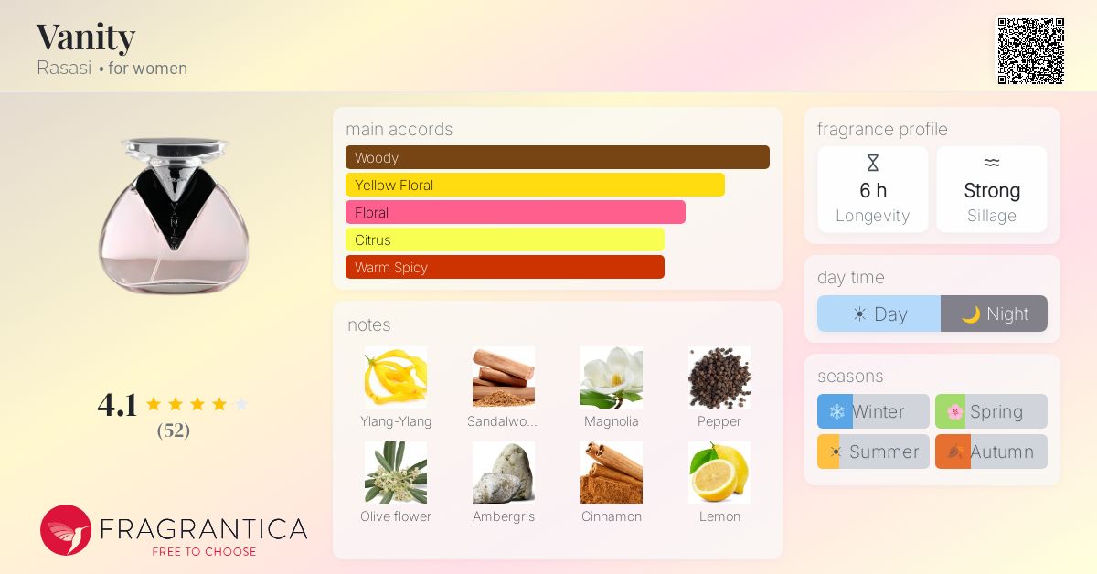 Fragrantica image 4