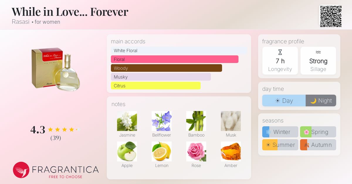 Fragrance card